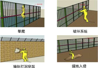 烟台莱山区周界防范报警系统四号