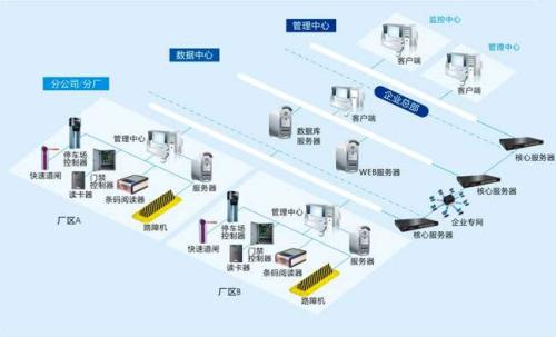 烟台莱山区食堂收费管理系统七号