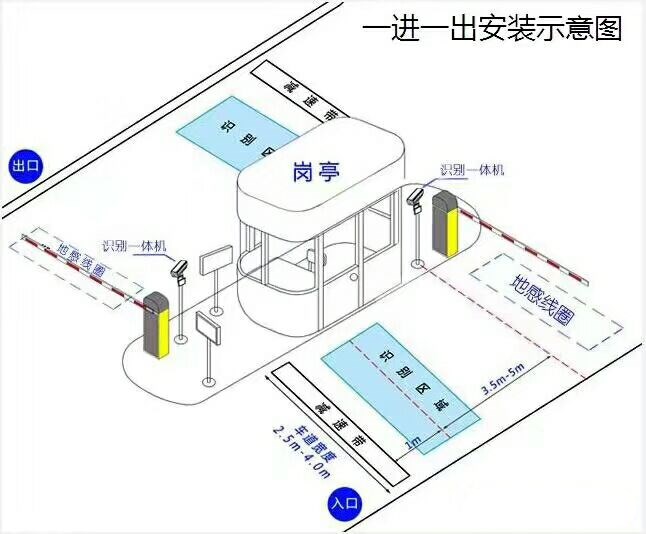 烟台莱山区标准车牌识别系统安装图