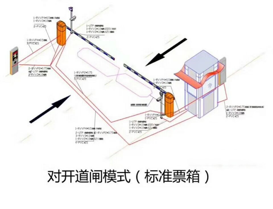 烟台莱山区对开道闸单通道收费系统