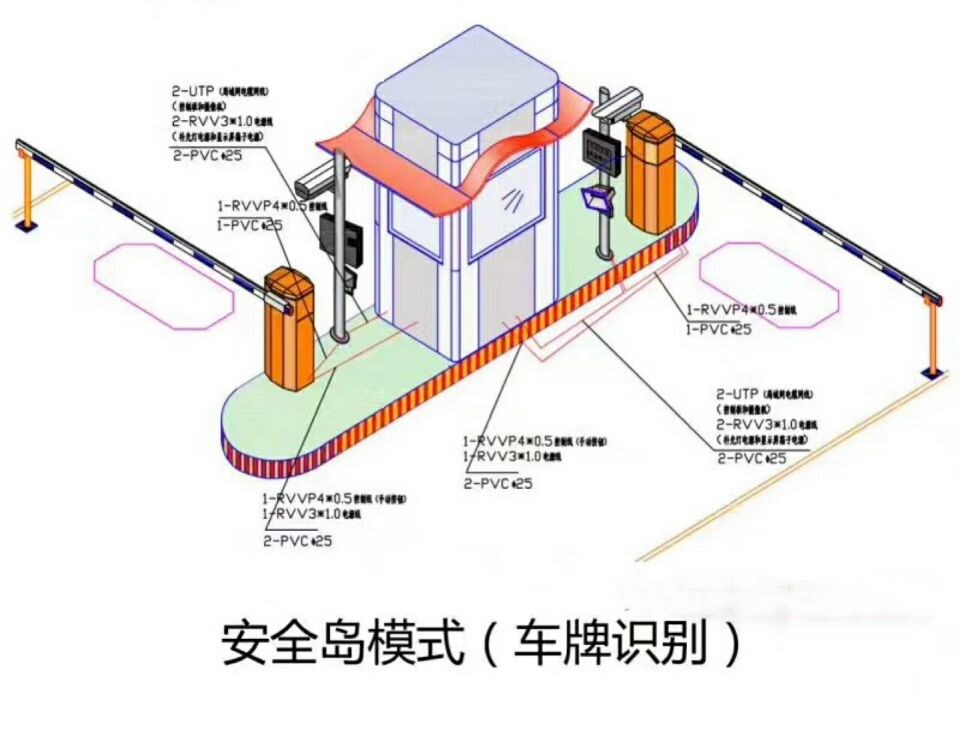 烟台莱山区双通道带岗亭车牌识别