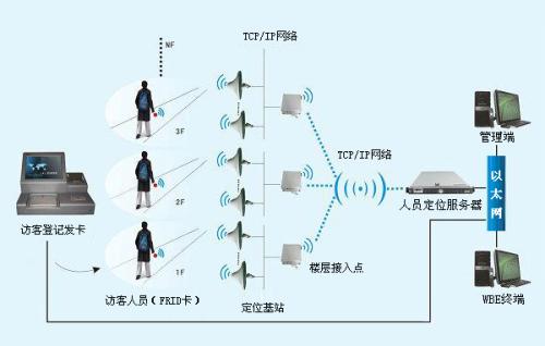 烟台莱山区人员定位系统一号