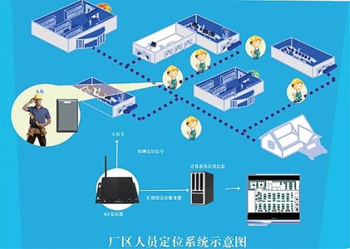 烟台莱山区人员定位系统四号