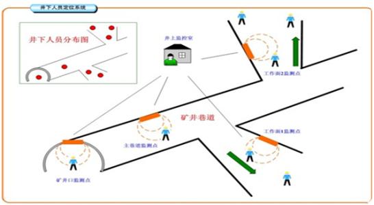 烟台莱山区人员定位系统七号